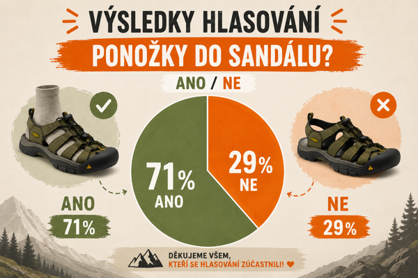 infografika výsledků hlasování v anketě: Ponožky do sandálů? ANO / NE